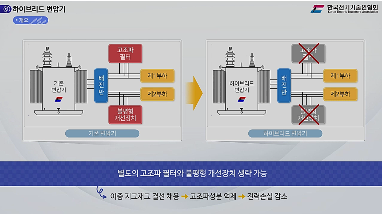 과정썸네일